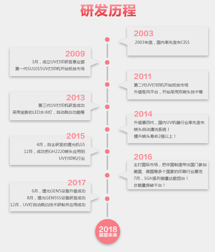 SG2030-V05理光UV平板打印机17